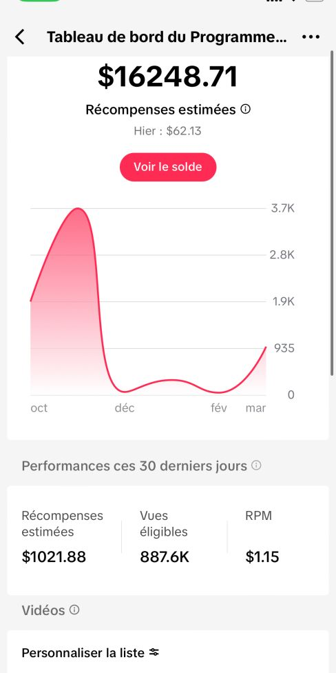 Painel de recompensas do TikTok mostrando US$ 16.248,71 em ganhos estimados